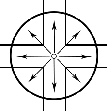 What are LED Lighting Distribution Types ?